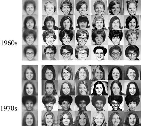 What Your Yearbook Photo Says About Social Evolution Home Spark