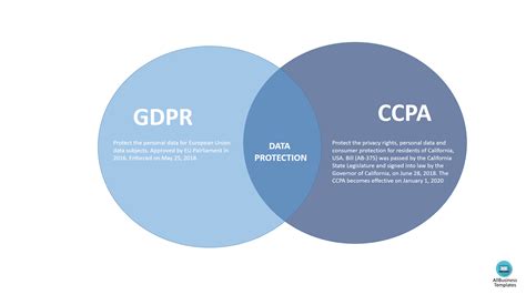Are You Looking For A Comparison Between The Ccpa And The Gdpr