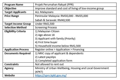 Permohonan boleh dibuat secara online melalui spesifikasi perumahan penjawat awam 1malaysia. Rumah Mampu Milik Penjawat Awam - Rumah XY