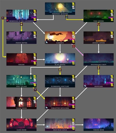 Templatemap Official Dead Cells Wiki In 2022 Biomes M