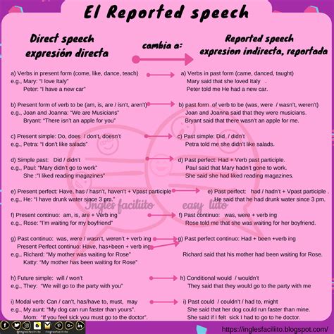 El reported speech Cambios del verbo en Inglés Faciliiiito Ingles Verbos Aprender inglés