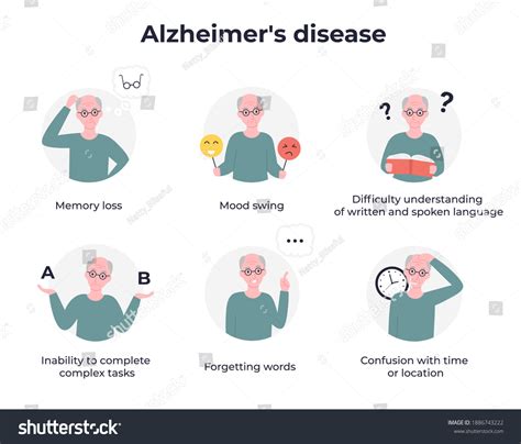 Alzheimers Disease Flat Infographic Illustration Signs Stock Illustration 1886743222 Shutterstock
