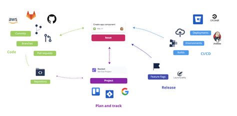 Connected Devops Is Here Jira Cloud Announcements The Atlassian