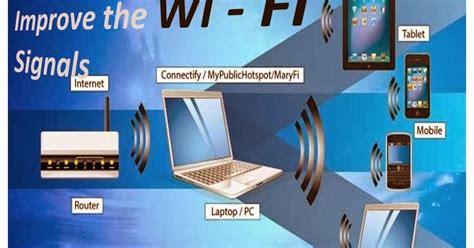 Improve Your Laptop Wi Fi Signals Cyber Fort Tech Niche Blog