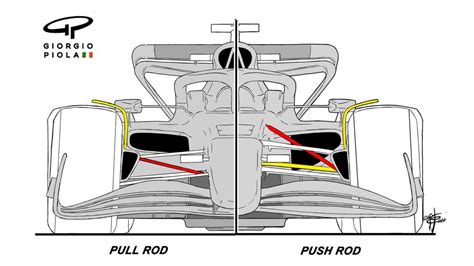 F1 Dictionary What Are Push Rod And Pull Rods By Giorgio Piola R