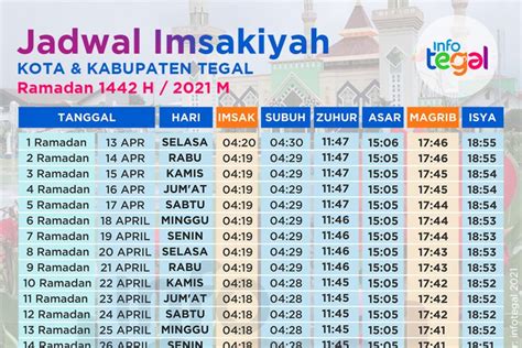 Jadwal Imsakiyah Ramadan H M Di Tegal Infotegal