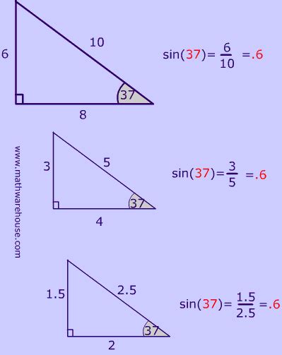 Sine Cosine And Tangent Ratios Of A Triangle How To Write The Trig Ratios Of Right Triangles