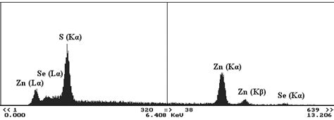 Characteristic Edax Spectra Of The Monocrystalline Substrate A And