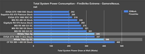 Nvidia Titan Xp Review Vs 1080 Ti 200 Per Percentage