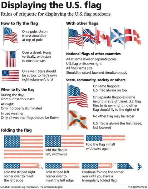 Printable Flag Etiquette