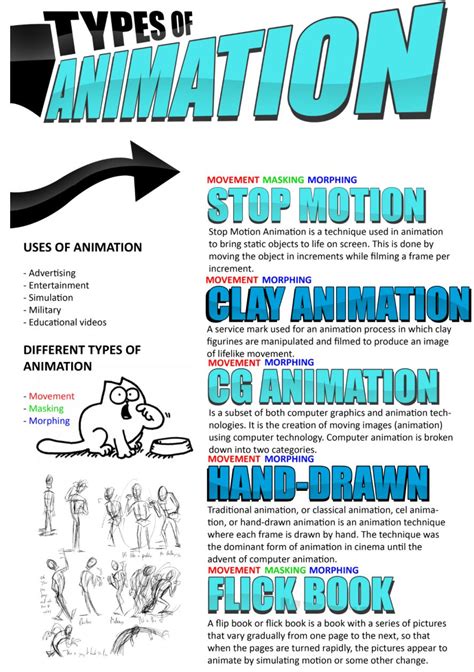 Types Of Animation P1 Unit 31 Educational Videos Film Studies Stop