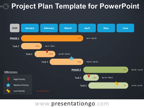 Project Plan Template Ppt