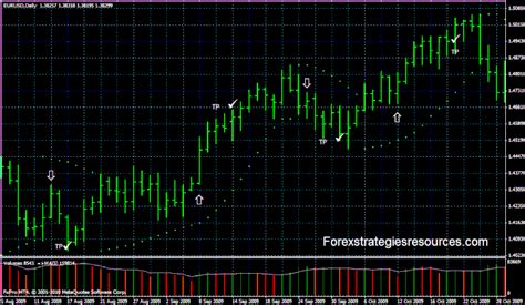 Forex Average Daily Trading Range In Pips Forex Eagle Rock