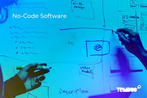 No Code Software What Is It And Why Should You Care