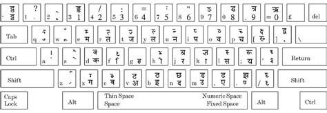 Hindi Alphabet Keyboard Layout Hindi Keyboard Layout Devanagari Gambaran