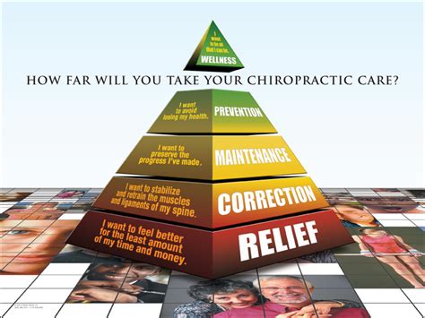 Chiropractic Chart How Far Pyramid Poster Five Types Of Care