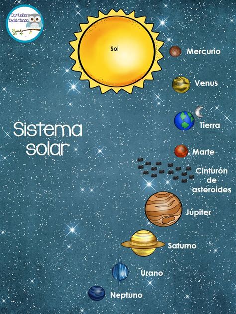 O Que E Sistema Solar