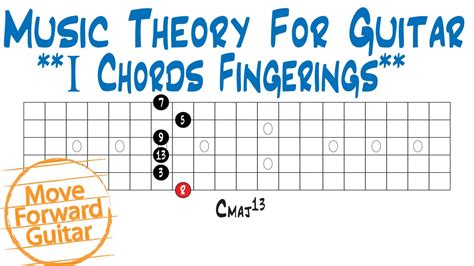 Music Theory For Guitar Major Scale I Chords Fingerings Youtube