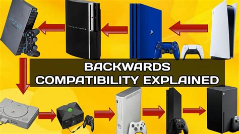 Ps5 Backwards Compatibility Explained Youtube