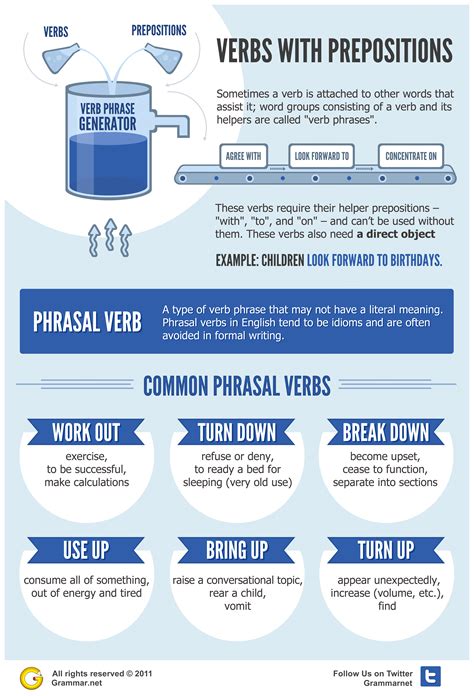 Verbs And Their Prepositions Infographic Grammar Newsletter English Grammar Newsletter