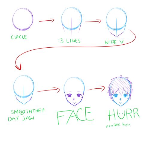 How To Draw Anime Face Shape The Steps Of Learning How To Draw Anime