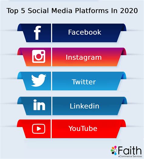 Top 5 Social Media Platforms In 2020 Social Media Marketing Experts