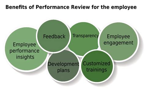 10 Benefits Of The Performance Appraisal System Kpi C