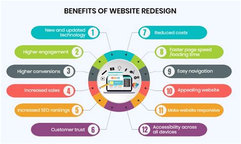 Why Consider A Website Redesign Tips And Recommendations Byteant
