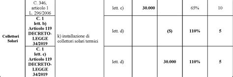 Interventi di isolamento termico delle superfici opache verticali e orizzontali dell'involucro dell'edificio con una incidenza superiore al 25% della superficie disperdente lorda dell'edificio stesso. Superbonus 110%: nel decreto Requisiti minimi Ecobonus la ...