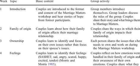 Example Of Marriage Matters Workshop Curriculum Download Table