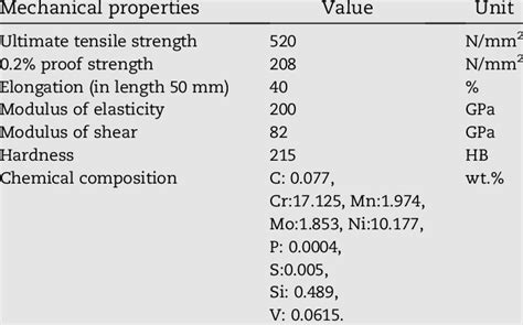Properties Of Stainless Steel 316 Download Scientific Diagram