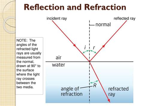Ppt Refraction Of Light Powerpoint Presentation Free Download Id