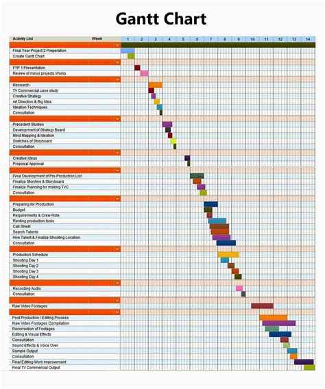The final project report will provide a concise report of the whole project. Final Year Project (Media Innovation): GANTT CHART (MAJOR ...