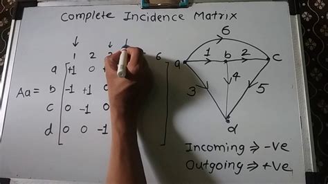 Incidence Matrix In Graph Theory Youtube