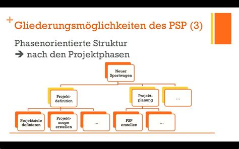 Projektmanagement Projektstrukturplan PSP YouTube