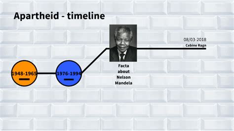 Apartheid Timeline By Cebine Ragn