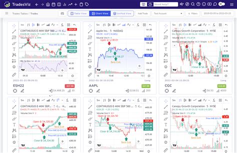 Tradesviz The Most Versatile Feature Filled And Free Online Trading