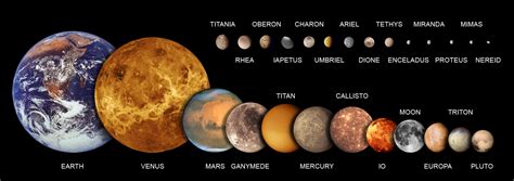 What Is The Biggest Planet In Our Solar System Smallest Exoplanets
