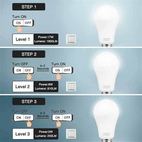 3 Step Dimming Led Light Bulb Omniverce