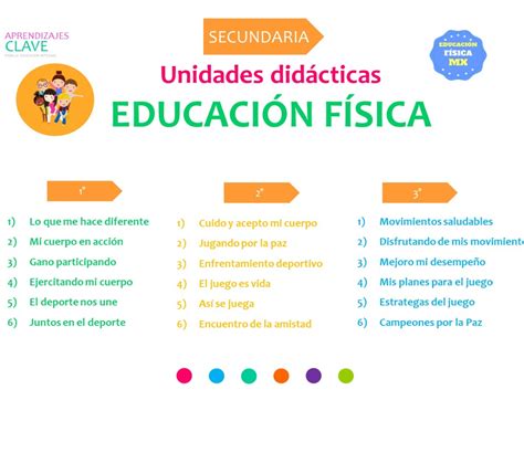 Plan De Clase De Educacion Fisica Secundaria Variaciones Clase