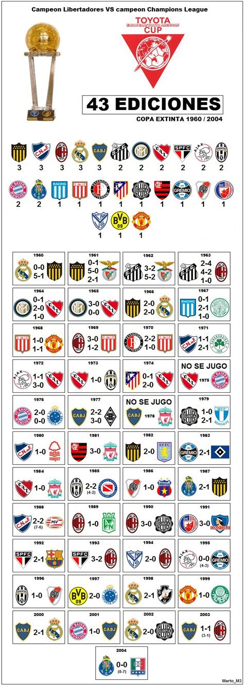 Oficial Otras Copas Internacionales Oficiales Boca Juniors ⭐