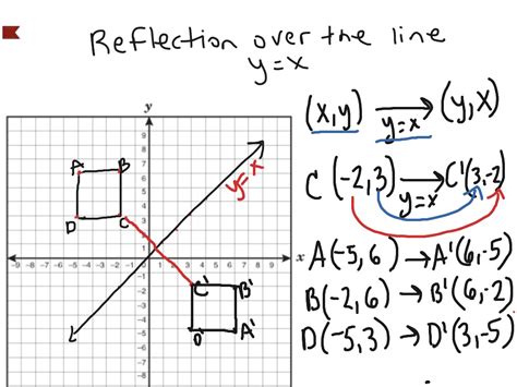 A reflection is a transformation in which the figure.complete information about the reflection, definition of an reflection, examples of an reflection, step by step solution of problems involving solved example on reflection. Reflection Definition Math | Examples and Forms