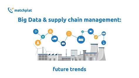 Big Data And Supply Chain Management Future Trends Matchplat