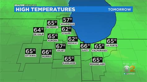 Chicago Weather Sunshine Tuesday With Clouds Rolling In Wednesday