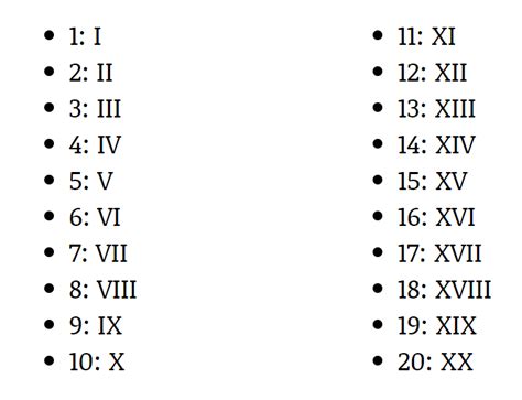 Nombor Roman 1 20 Roman Numerals 1 20 Chart Free Printable In Pdf