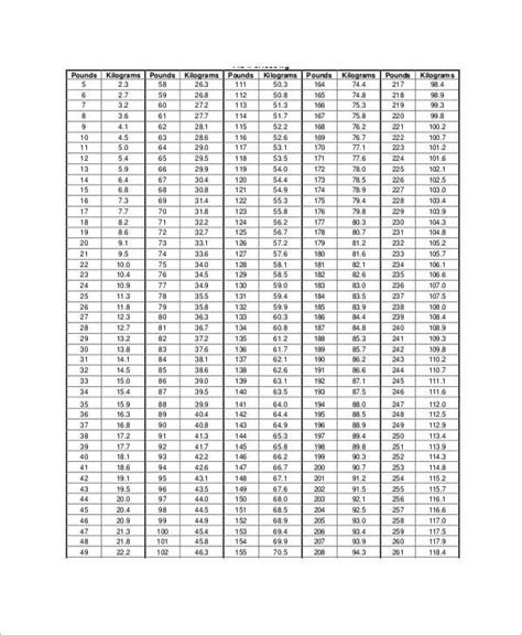 Metric Conversion Chart Height Weight Images And Photos Finder