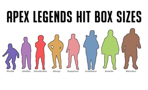 Apex Legends Character Hit Box Sizes Gameguidehq