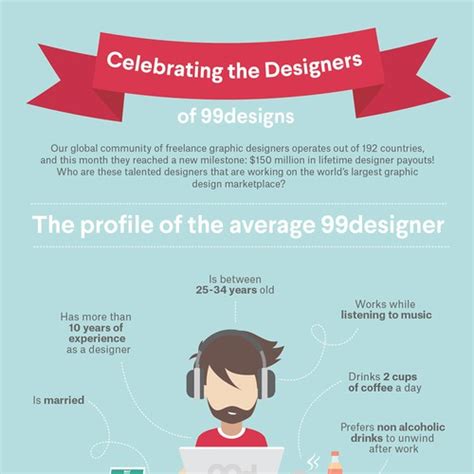 Designs 99designs Infographic On “the Designers Of 99designs