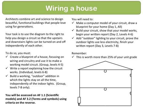 Electrical wiring comes in different colors, sizes, and types. Project: Wiring a House - Y9 Science