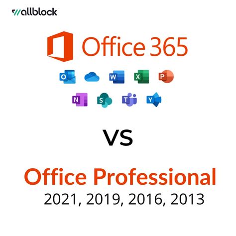 Perbedaan Microsoft Office 365 Dan Office Biasa Pada Umumnya